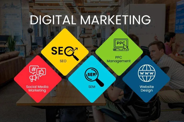 How Digital Marketing Agencies in Bangalore Drive Business Growth